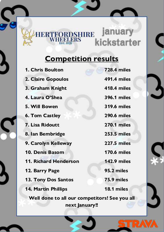 January Kickstarter Results 2024